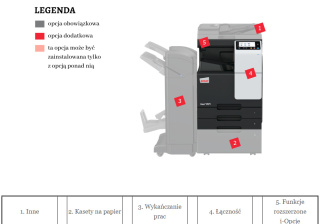 Develop A3 ineo+ 257i kolorowe urządzenie wielofunkcyjne