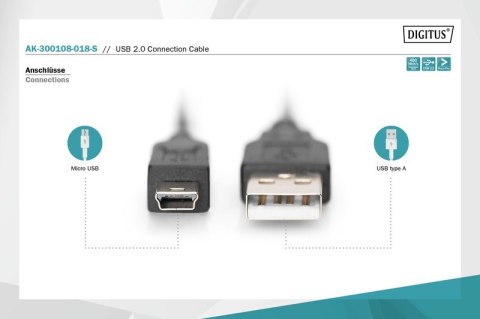 Kabel połączeniowy USB 2.0 HighSpeed "Canon" Typ USB A/miniUSB B (5pin) M/M czarny 1,8m