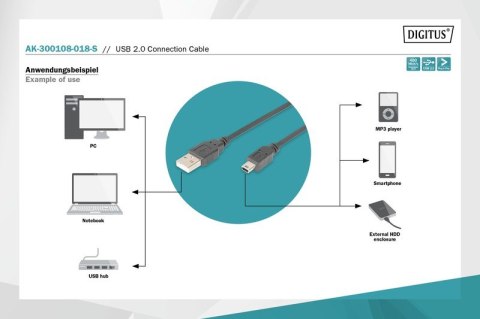 Kabel połączeniowy USB 2.0 HighSpeed "Canon" Typ USB A/miniUSB B (5pin) M/M czarny 1,8m