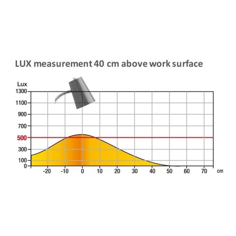 Lampka biurowa Unilux Flexio 2.0 LED Metaliczny szary (400093692)